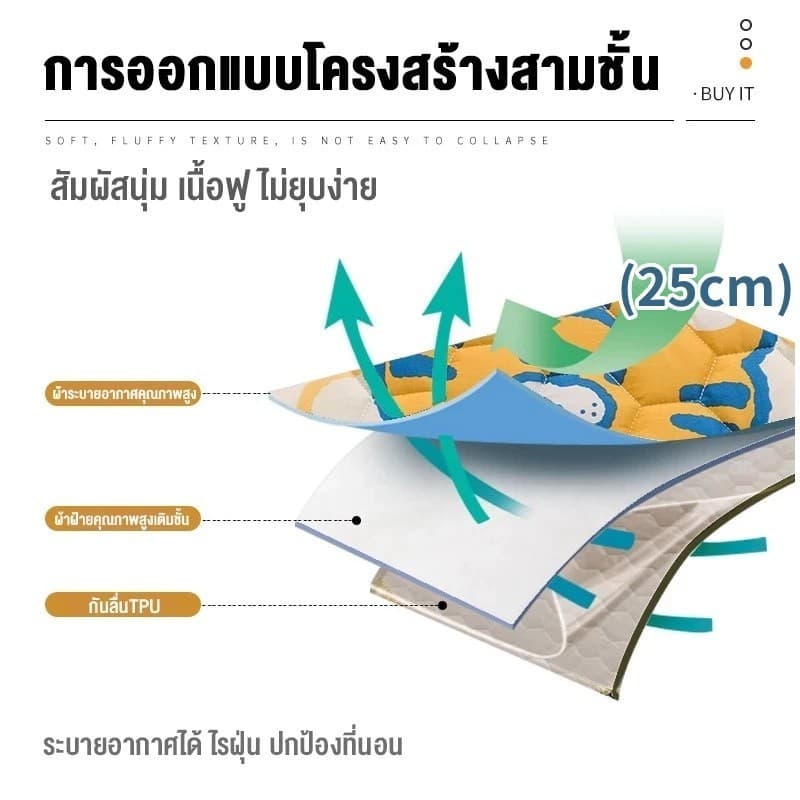 ผ้าห่มนาโนชิลลา 180กรัม เย็บขอบแน่น ขนไม่หลุด 3.5ฟุต 4ฟุต 5ฟุต 6ฟุต ผ้าห่มนาโนขนนิ่ม ผ้านาโน รูปที่ 8
