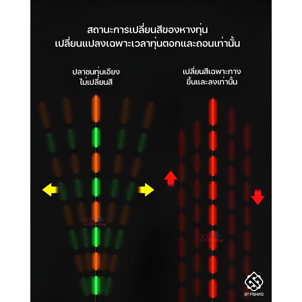 ทุ่นอ้อไฟ ทุ่นไฟ GL ลดอาการเมื่อยล้าตาจากไฟส่องทุ่น หลอดไฟ LED แบบแถวคู่ รูปที่ 4