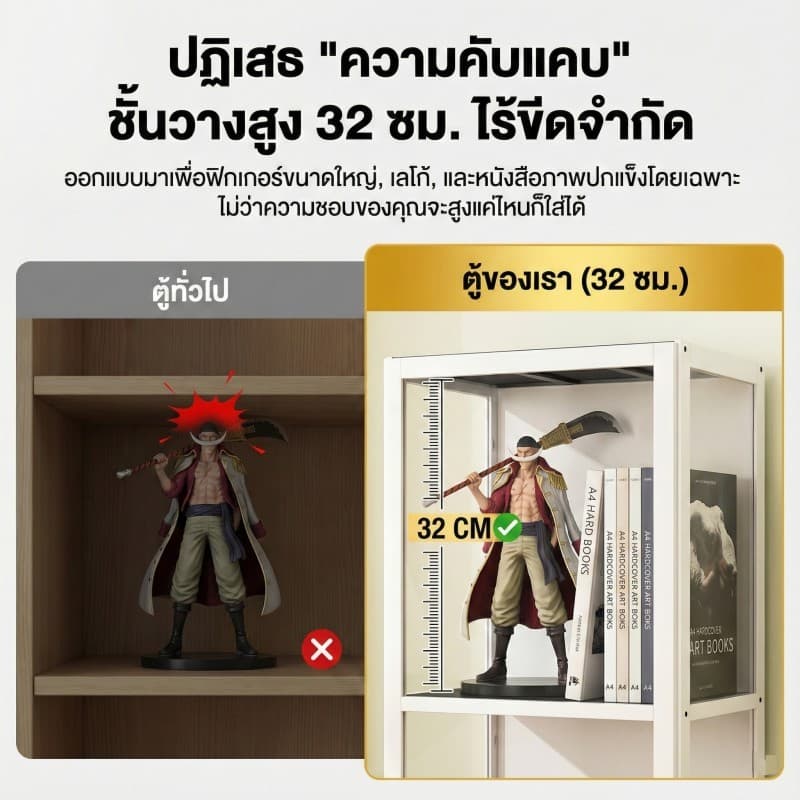 ตู้โชว์ ตู้เก็บของ ตู้โชว์โมเดล ตู้สะสม แข็งแรงทนทาน ประหยัดพื้นที่ กันน้ำ กันความชื้น จัดส่งในพื้นที่ รูปที่ 2