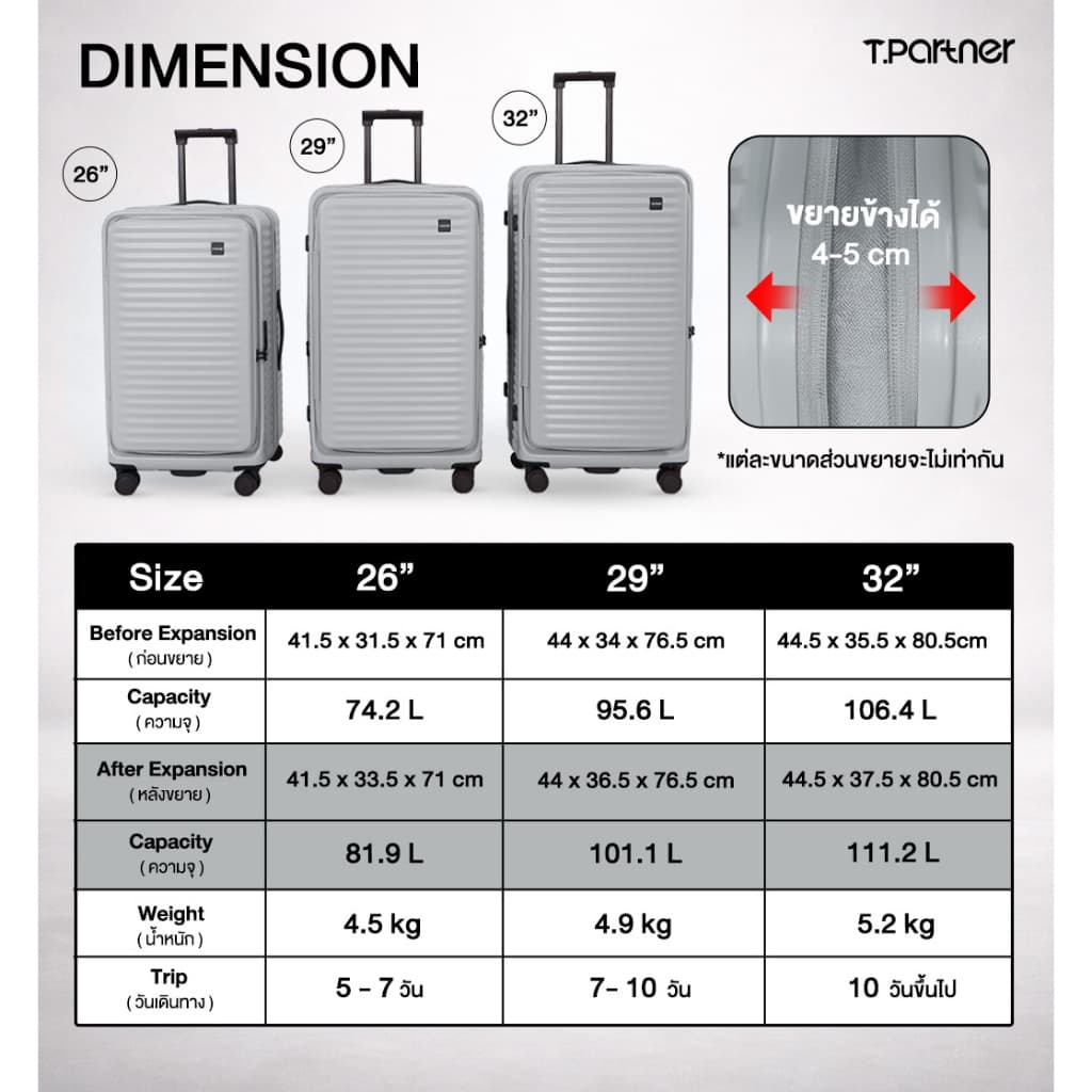 Tpartner—กระเป๋าเดินทางเปิดหน้าทรงถัง รุ่น Pro Trunk Series ขนาด26/29/32 นิ้ว ขยายข้างได้ จุเยอะ เเพ็คง่ายประหยัดพื้นที่ รูปที่ 9
