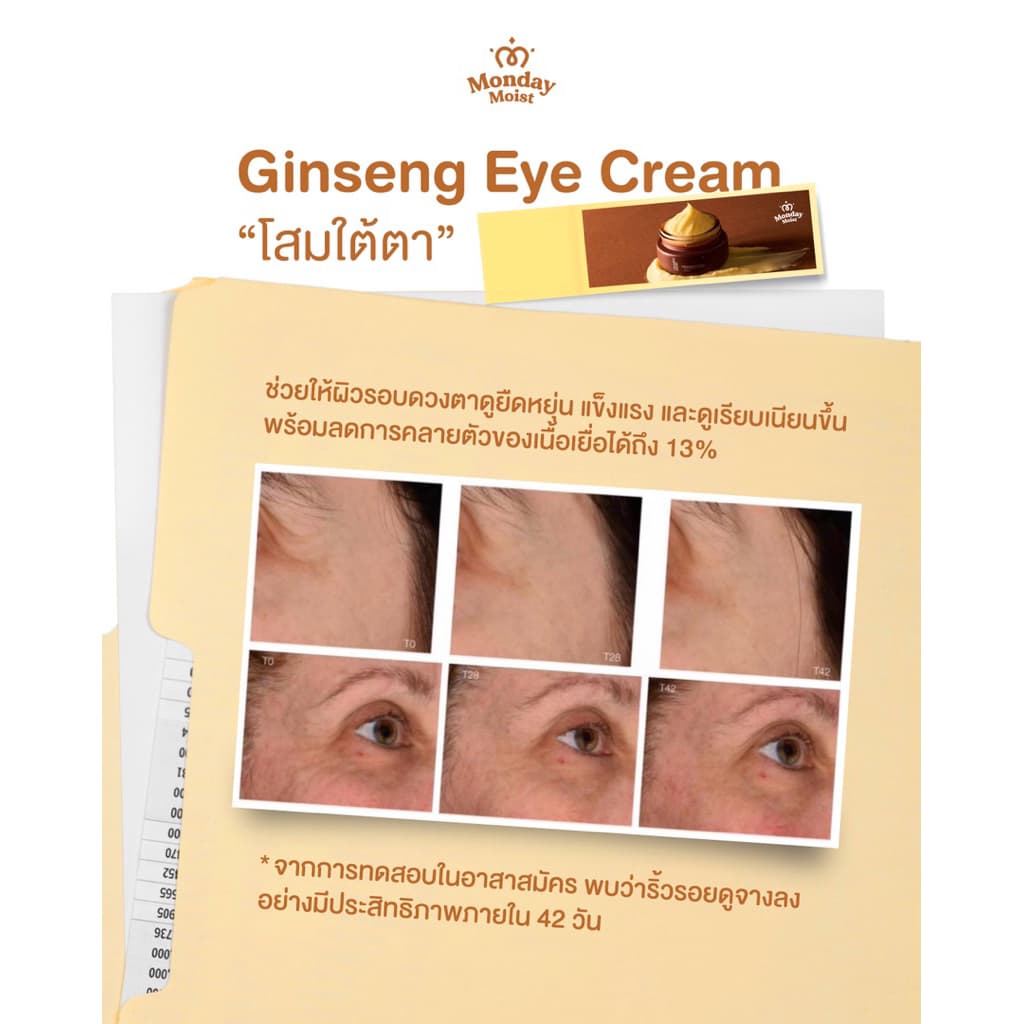 Mondaymoist Ginseng eye cream โสมใต้ตา ฟื้นฟูบำรุงรอบดวงตา ร่องตื้น ชุ่มชื้น รูปที่ 4