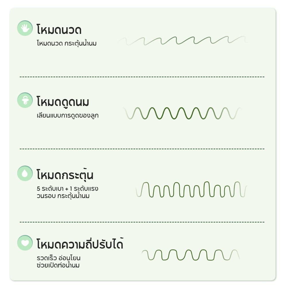 Preferred เครื่องปั๊มนมไฟฟ้า แฮนด์ฟรี 180ml 4โหมด 12ระดับ เสียงเบา กันรั่ว แถมถุงเก็บน้ำนม EB28/EB28 Plus รูปที่ 9