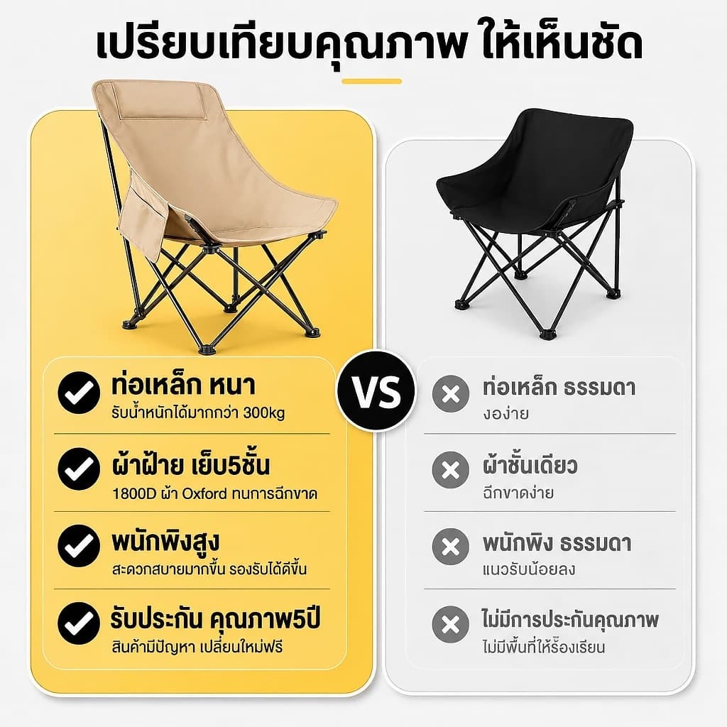 เก้าอี้แคมป์ปิ้ง พนักพิงสูง เก้าอี้สนาม พับได้ แบบพกพา ปิคนิค แถมถุงเก็บ รับน้ำหนัก 300KG รูปที่ 9