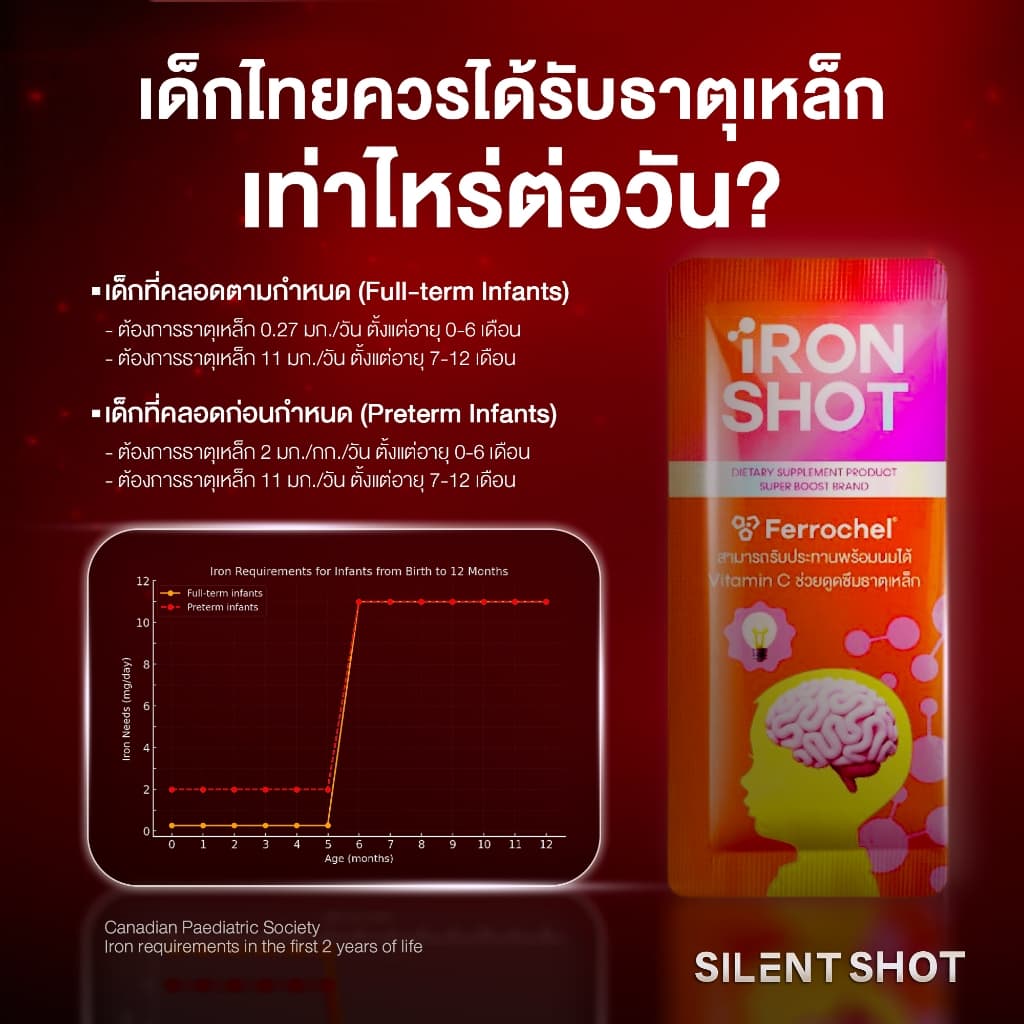 Silentshot HI SHOT&IRON SHOT&IMMU SHOT&DHA SHOT เสริมความสูง ธาตุเหล็ก ภูมิคุ้มกัน พัฒนาการเรียนรู้ รูปที่ 4