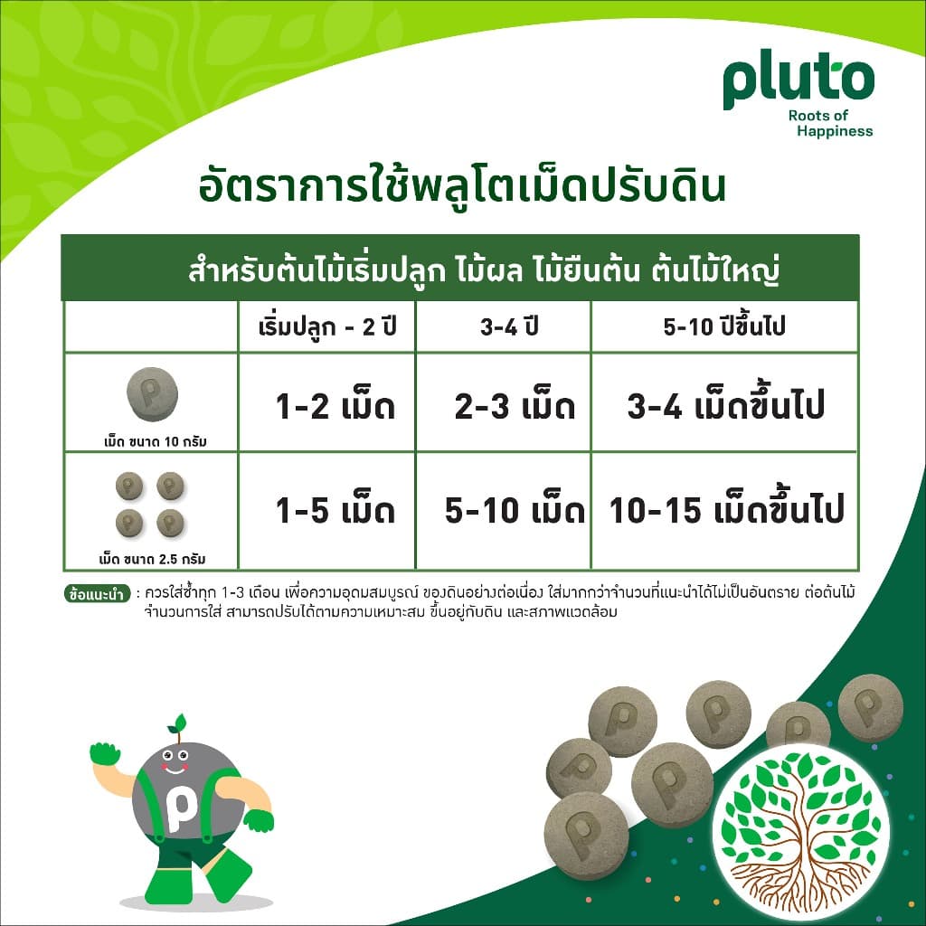 พลูโต โปรไฟว์ เอส1 ขนาด 2.5 กรัม 200 เม็ด รูปที่ 3