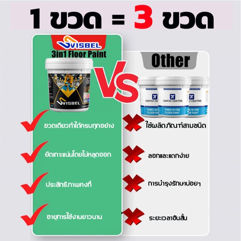 สูตรใหม่10in1 สีทาพื้น 1kg เหมาะสำหรับผนังและพื้นของวัสดุใด ๆ สีอีพ็อกซี่ สีทาพื้นปูน สีทาห้อง สีรองพื้นอีพ็อกซี่สูตรน้ำ รูปที่ 3
