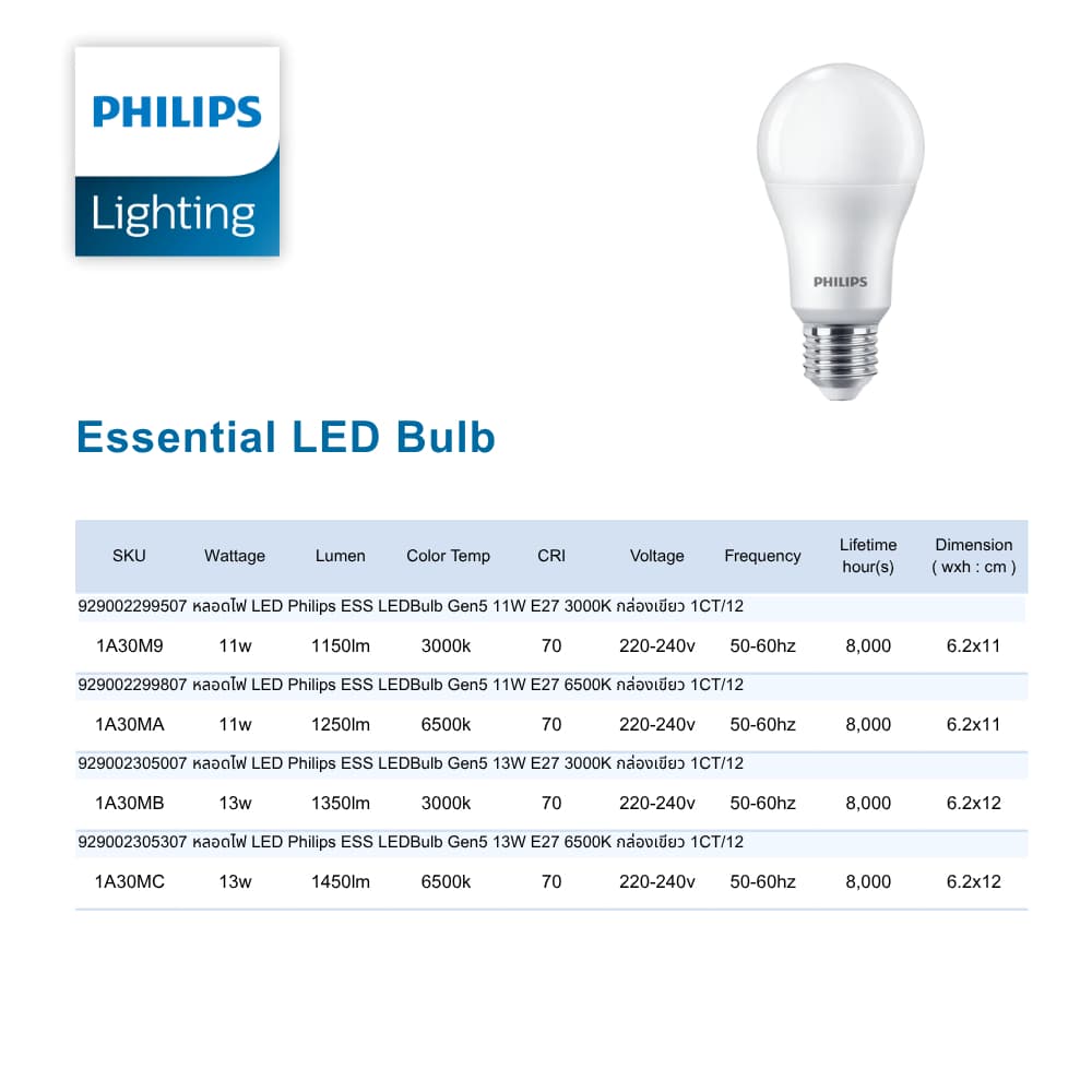 หลอดไฟ LED Philips 5w 7w 9w 11w 13w รุ่น Essential กล่องเขียว ขั้ว E27 ลงลัง รูปที่ 6
