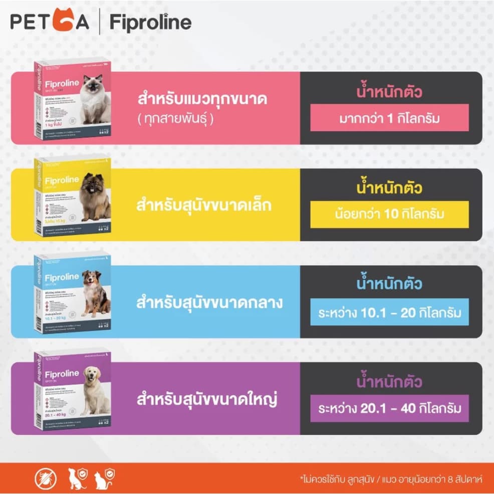 Fiproline แบ่งขาย-ยกกล่อง ผลิตภัณฑ์ป้องกันและกำจัดเห็บหมัด สำหรับสุนัขและแมว ชนิดหยดหลัง รูปที่ 2
