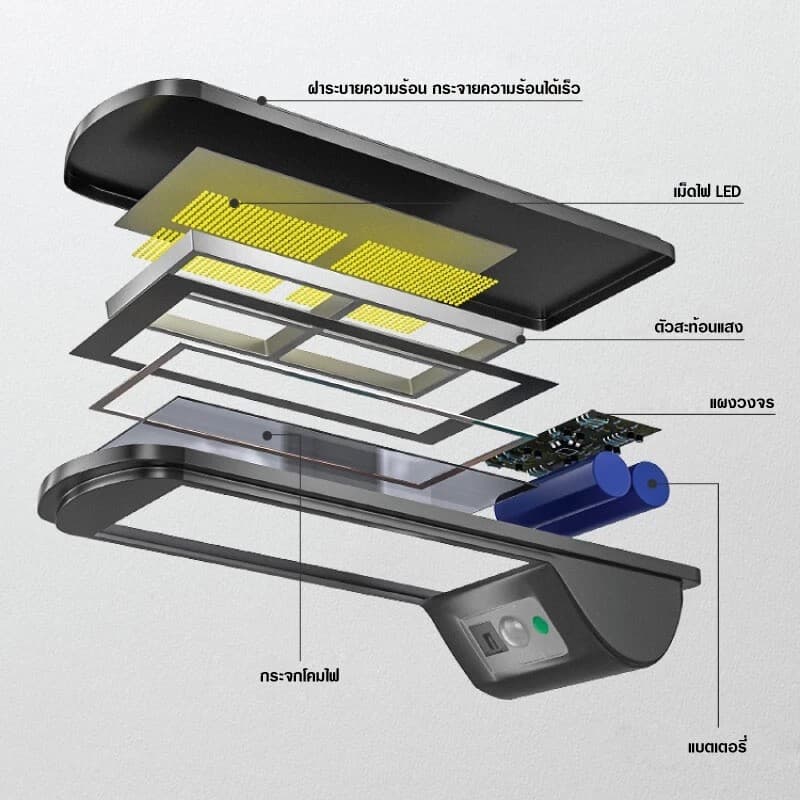 ไฟโซล่าเซลล์ กลางแจ้ง โคมไฟถนน รีโมท 50000W Solar Light ไฟถนนโซล่าเซลล์ ไฟสปอตไลท์ ไฟLED โคมไฟถนน โคมไฟโซล่าเซลล์ กันน้ำ รูปที่ 8