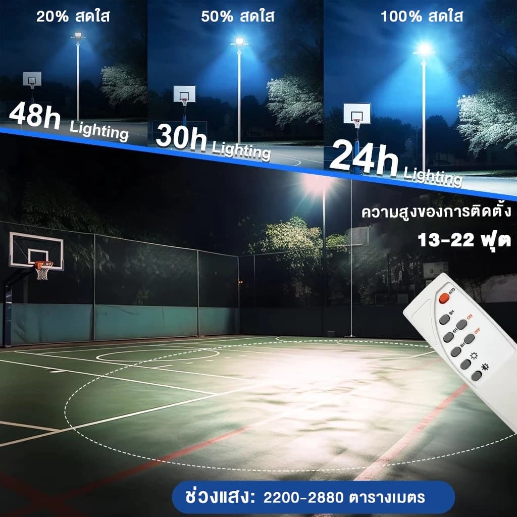 ซื้อ 1 แถม 1 ไฟโซล่าเซลล์ 600000W ไฟถนนโซล่าเซลล์ solar light โซล่าเซลล์ กันน้ำ IP67 ป้องกันฟ้าผ่า สปอร์ตไลท์ LED รูปที่ 4