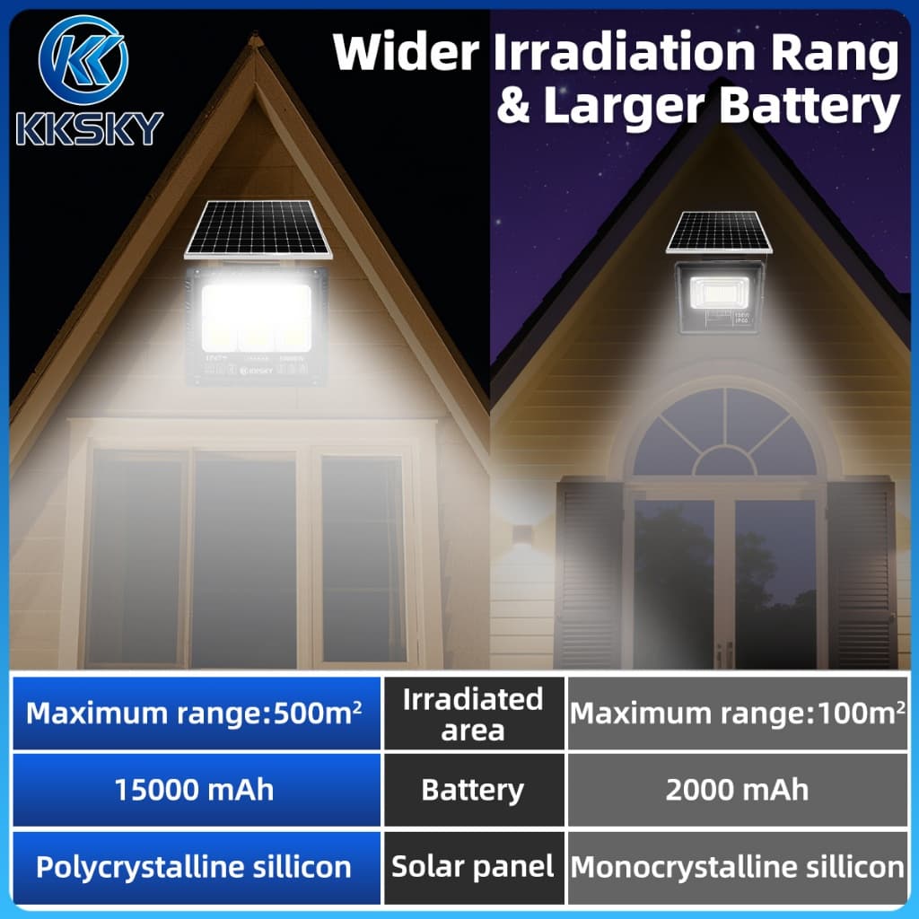 KKSKY แผงแบตเตอรี่คู่ ไฟโซล่าเซลล์ โซล่าเซลล์ 80000W 50000W IP67 solar light กันน้ำ แสงสีขาว พร้อมรีโมท สปอตไลต์ LED รูปที่ 5