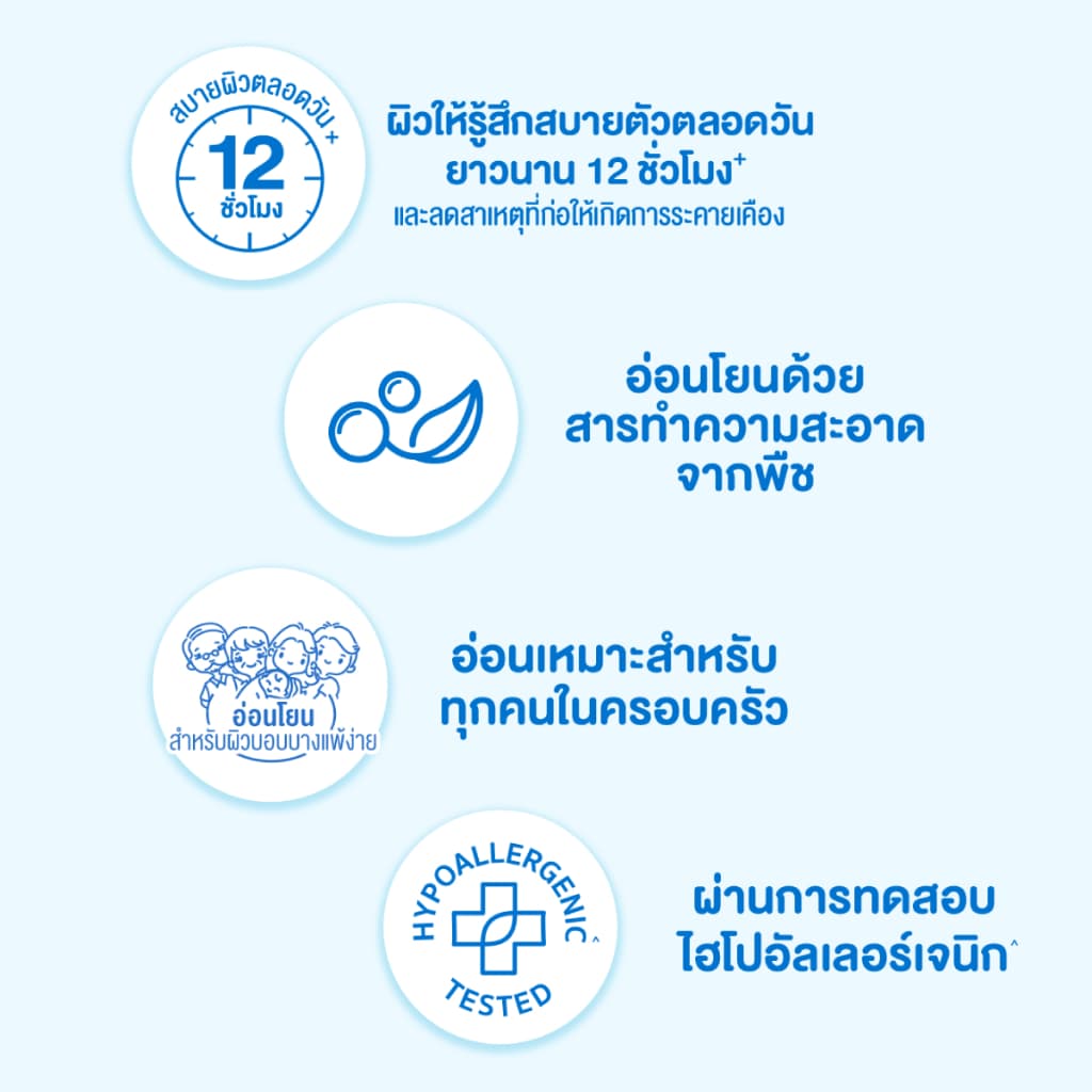 เบบี้มายด์ สบู่เหลวอาบและสระ พรีไบโอติก ออร์แกนิก รีฟีล 350มล แพ็คคู่ /Babi Mild Prebiotic 350ml x2 รูปที่ 5