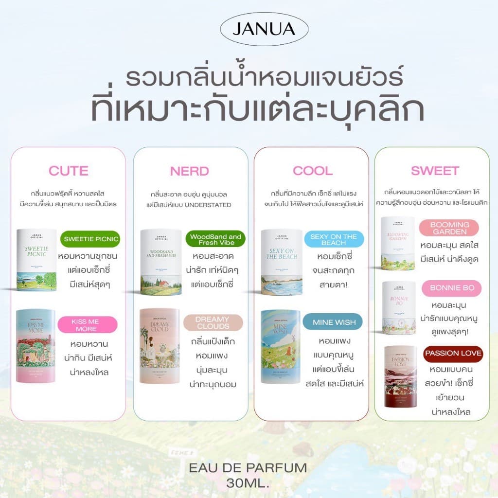 น้ำหอมแจนยัวร์ Janua Perfume ของแท้พาร์ทเนอร์หลักบริษัท รูปที่ 4