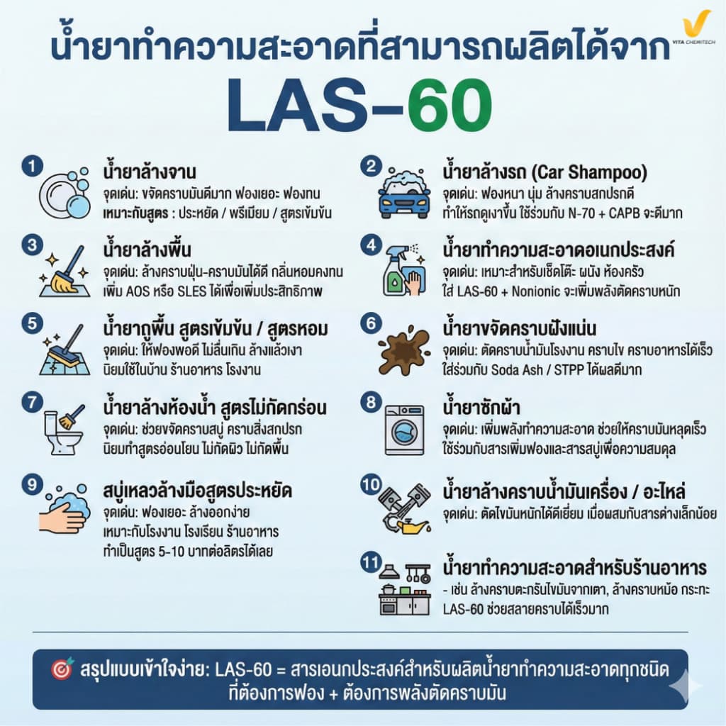 LAS-60 แท้ 100% คุณภาพอุตสาหกรรมLinearAlkylbenzeneSulfonicAcid60% รูปที่ 3