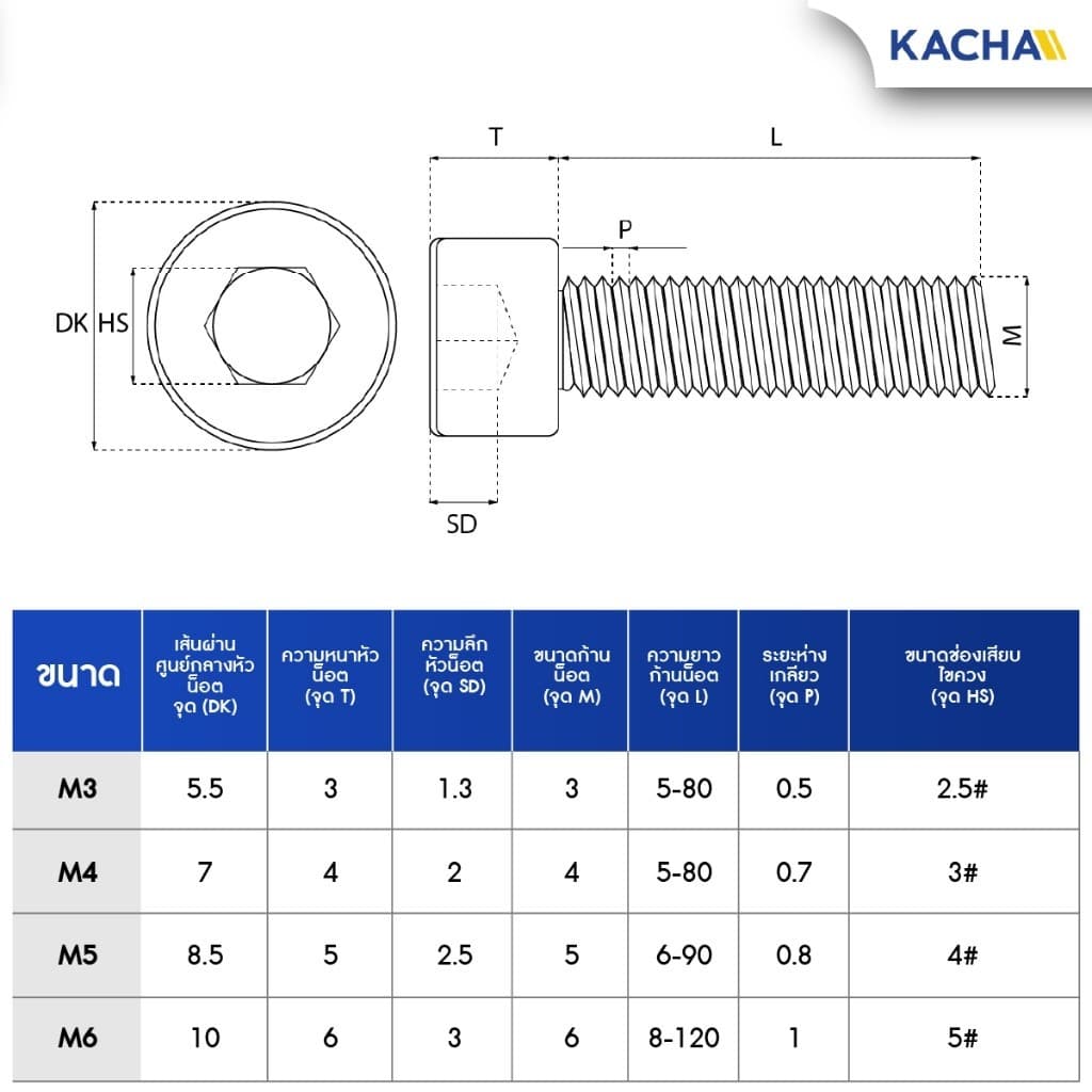 KACHA 50 ตัว M5 M6 น็อต สกรู หัวจม สแตนเลส 304 เกลียวมิล ตลอด หยาบ Hex Socket Head Cap Screw DIN912 รูปที่ 3