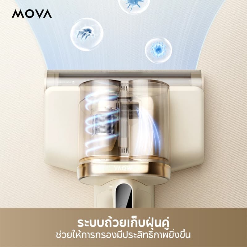 MOVA D20 เครื่องดูดไรฝุ่น เครื่องดูดฝุ่นที่นอน 16000Pa ตบ 64000ครั้ง/นาที ลมร้อน 70°C ไฟเขียว60ซม. ฆ่าเชื้อ ถังคู่ รูปที่ 9