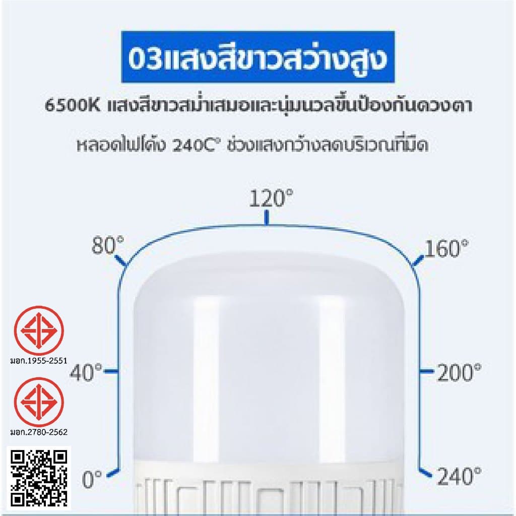 MOJU หลอดไฟ LED HighBulb แสงขาว light ใช้ไฟฟ้า220V หลอดไฟขั้ว E27 20W 30W 40W 50W 60W 85W 100W 120W หลอดไฟLED สว่างนวลตา รูปที่ 2