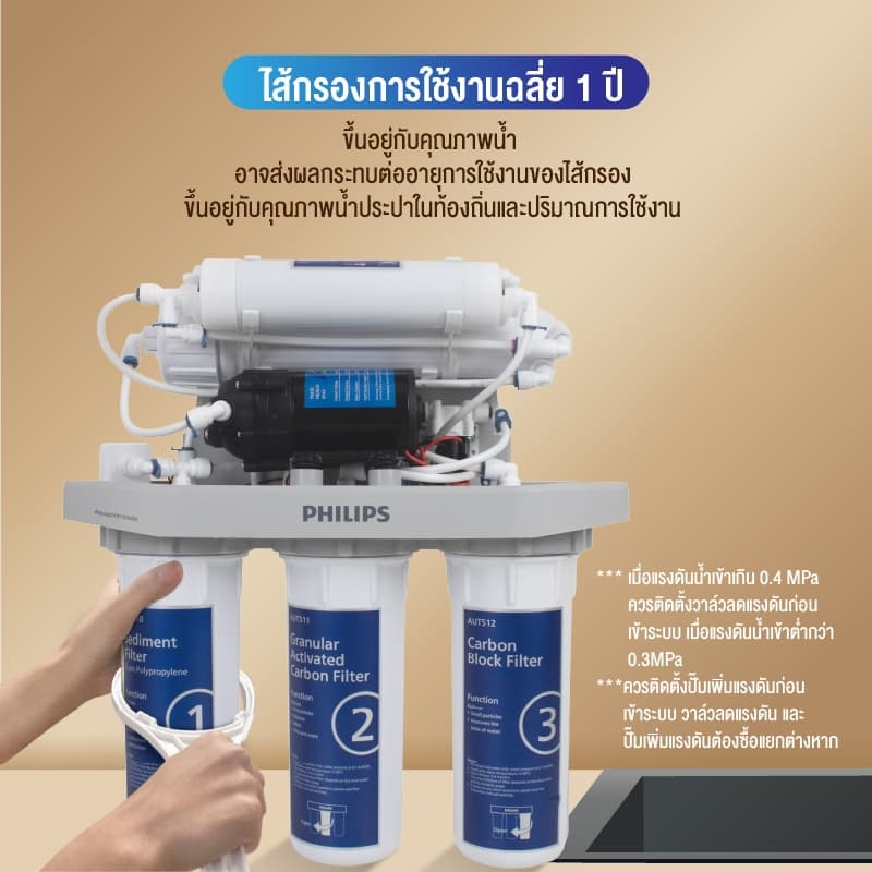 Philipswater AUT9500 / AUT9510 เครื่องกรองน้ำดื่มใต้อ่างล้างจาน กรองแบบ 5 ขั้นตอน ระบบการกรอง RO Reverse Osmosis รูปที่ 7