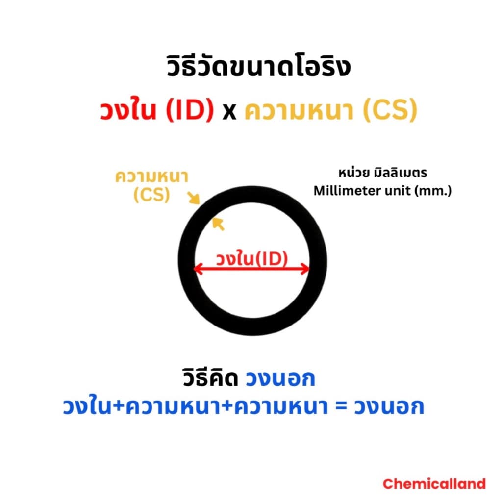 โอริง O-Ring NBR ทนความร้อน วงใน ID 3 - 50 mm ความหนา 3 มิล GAPI จากอิตาลี รูปที่ 3