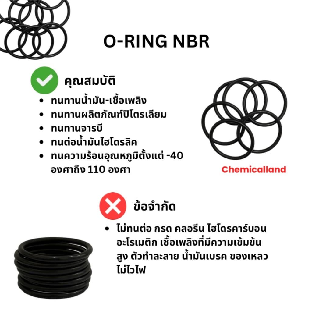 โอริง O-Ring NBR ทนความร้อน วงใน ID 3 - 50 mm ความหนา 3 มิล GAPI จากอิตาลี รูปที่ 2