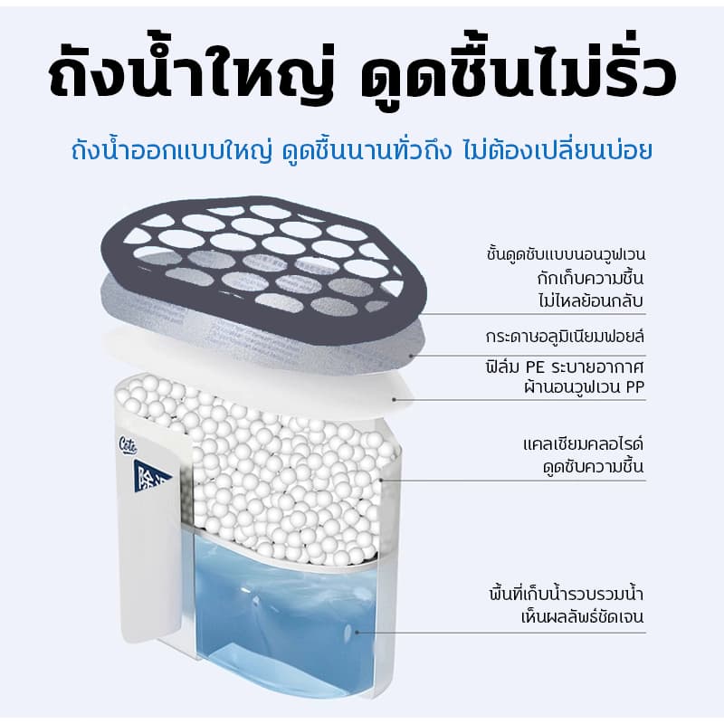 กล่องดูดความชื้น ประสิทธิภาพสูง ลดความชื้น ดูดความชื้น กำจัดความชื้น/กลิ่นอับอย่างได้ผล ช่วยกู้ตู้เสื้อผ้าและตู้รองเท้า! รูปที่ 3