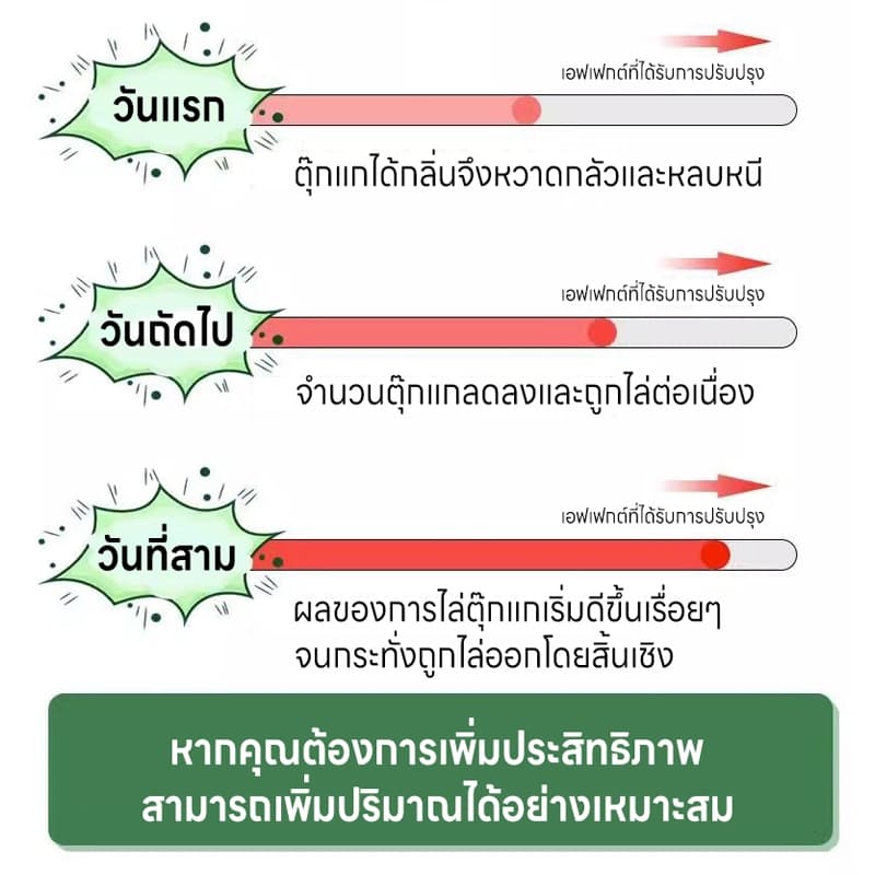 ไล่จิ้งจกแรงยาไล่จิ้งจก ยาไล่ตุ๊กแก ไล่จิ้งจก ซื้อ 1แถม 1 ปล่อยกลิ่นไล่ต่อเนื่อง ลดการเข้ามารบกวน รูปที่ 5