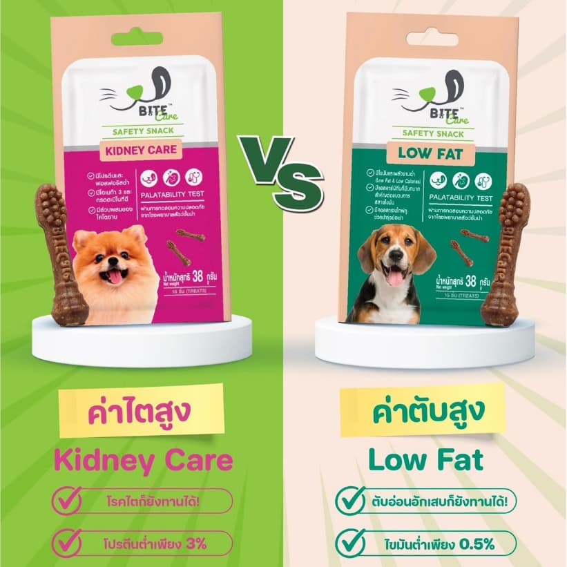 Bite Care ขนมขัดฟันสุนัขเพื่อสุขภาพ 38g เสริมกระดูกข้อ ภูมิคุ้มกัน ขนเงา Bite Care รูปที่ 6