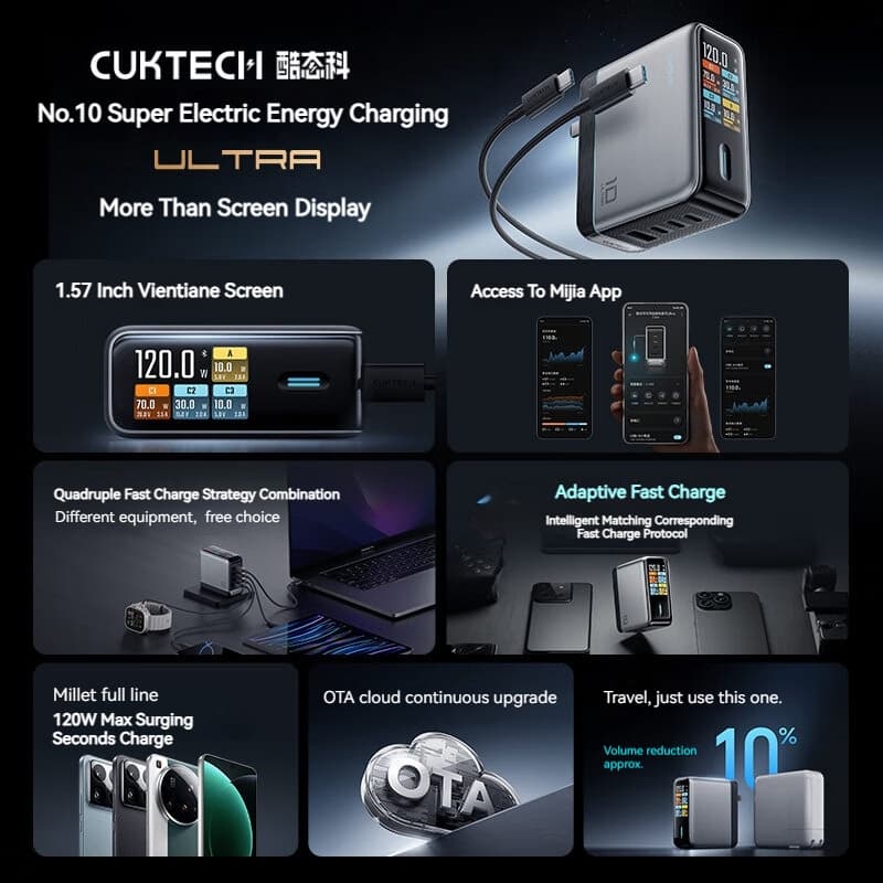 CUKTECH NO.10 เครื่องชาร์จ GaN 120W ตัวแปลงไฟฟ้าปรับได้การชาร์จจอแสดงผลดิจิตอลแบบชาร์จอย่างรวดเร็ว รูปที่ 2