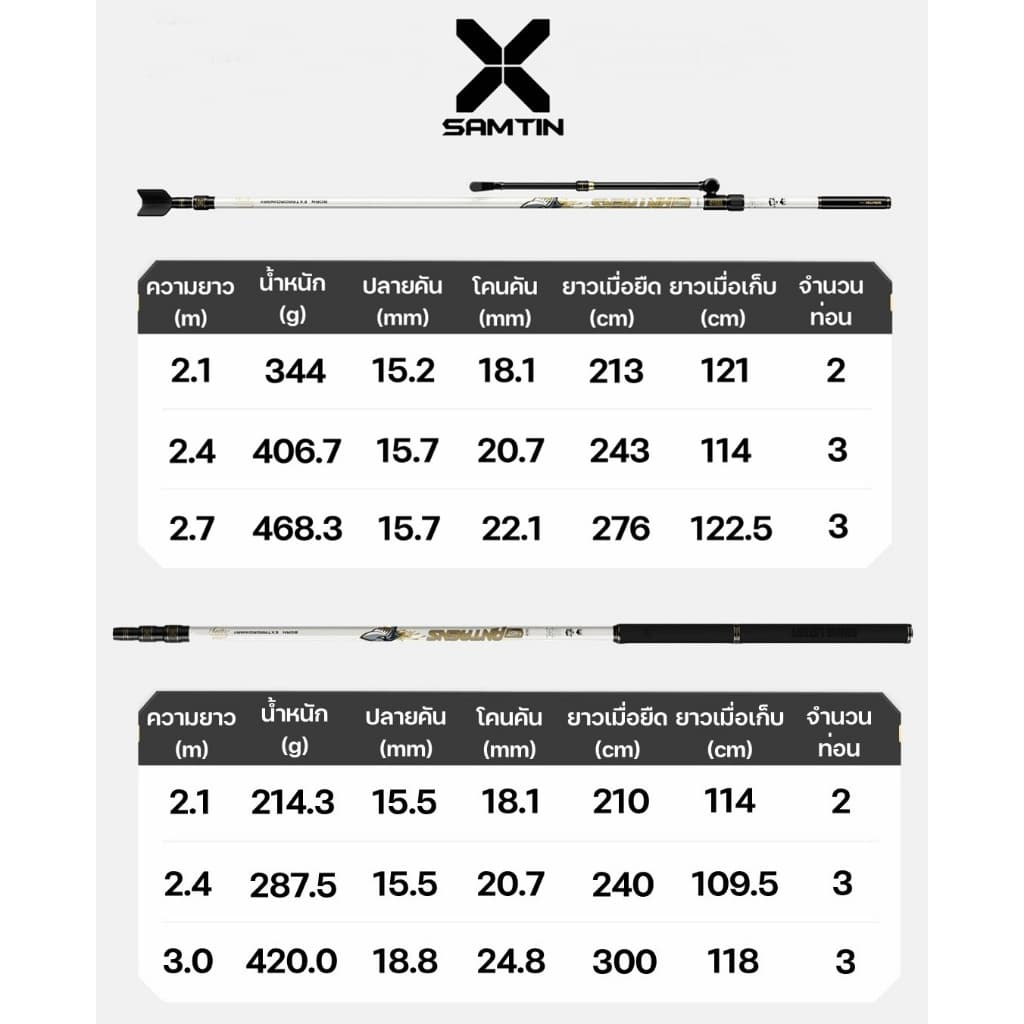 เลาวางคัน-ด้ามสวิง X SAMTIN ANTAENS วัสดุ High Tonnage Carbon รูปที่ 2