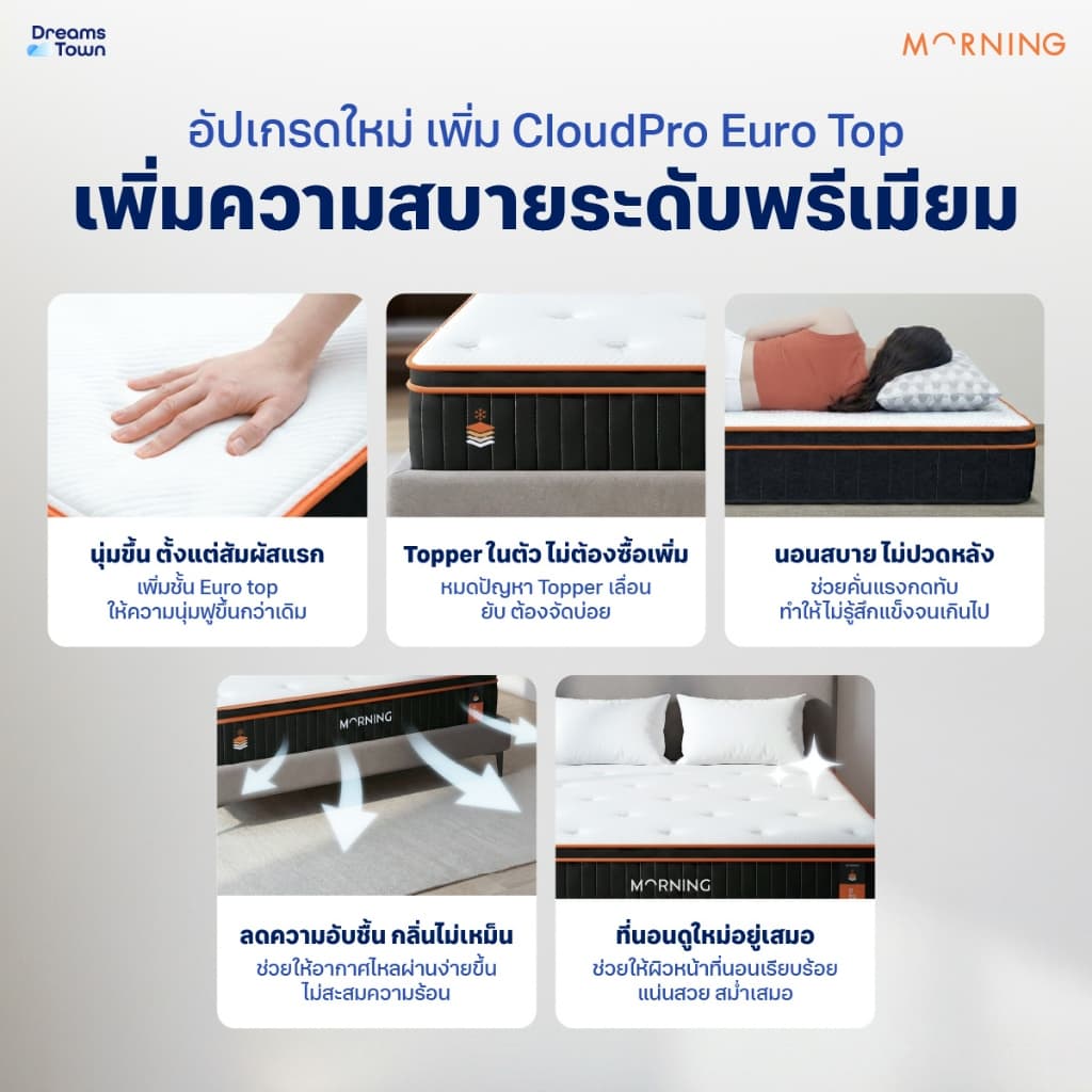 Morning Sleep ที่นอนเมมโมรี่โฟม ที่นอนพ็อกเก็ตสปริง ผสานเทคโนโลยีCoolPro นอนเย็นสบาย รุ่น Hybrid CoolPro ขนาด 3.5 ฟุต รูปที่ 7