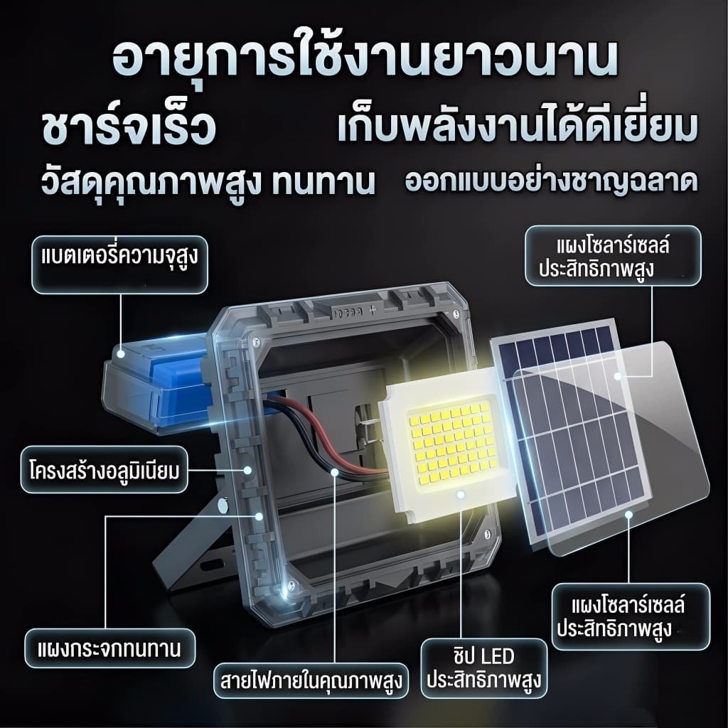 ซื้อ1แถม4 ผลิตภัณฑ์ใหม่ ไฟโซล่าเซลล์ 5000000W ไฟสปอตไลท์ Solar Light LED ไฟสปอร์ตไลท์ กันน้ำและกันฟ้าผ่า โคมไฟโซล่าเซลล รูปที่ 4