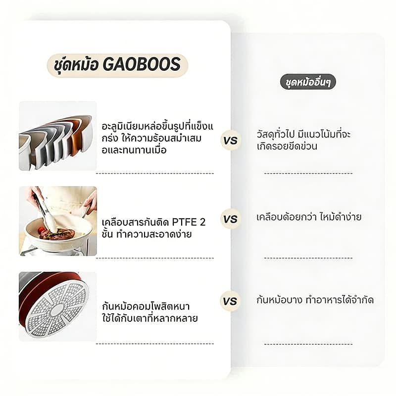 GAOBOOS เซตกระทะและหม้อนม 2 ชิ้น สีดำ ระบบไม่ติดกระทะ ใช้ได้กับทุกเตา รูปที่ 2
