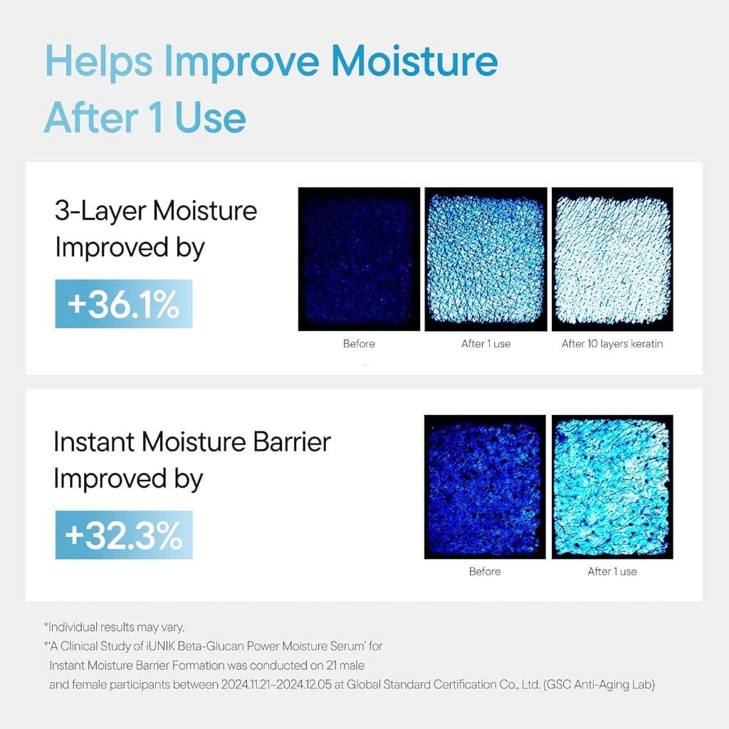 Iunik Beta-Glucan Power Moisture Serum 50ml | ให้ผิวเรียบเนียนและอ่อนนุ่ม เบต้ากลูแคน พาวเวอร์ มอยส์เจอร์ รูปที่ 6