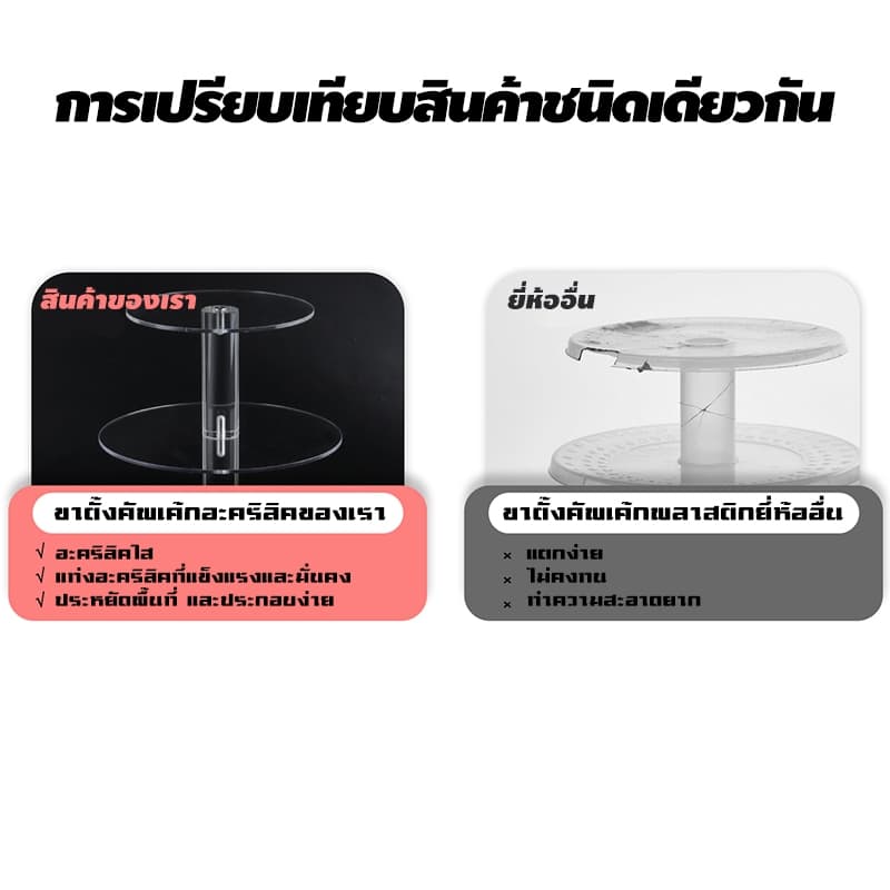 ขายดี! ชั้นวางเค้กอะคริลิคใส 3/4/5 ชั้น ใช้โชว์ขนมหวาน คัพเค้ก งานเลี้ยงวันเกิด ประกอบง่าย ไม่ต้องใช้เครื่องมือ รูปที่ 2