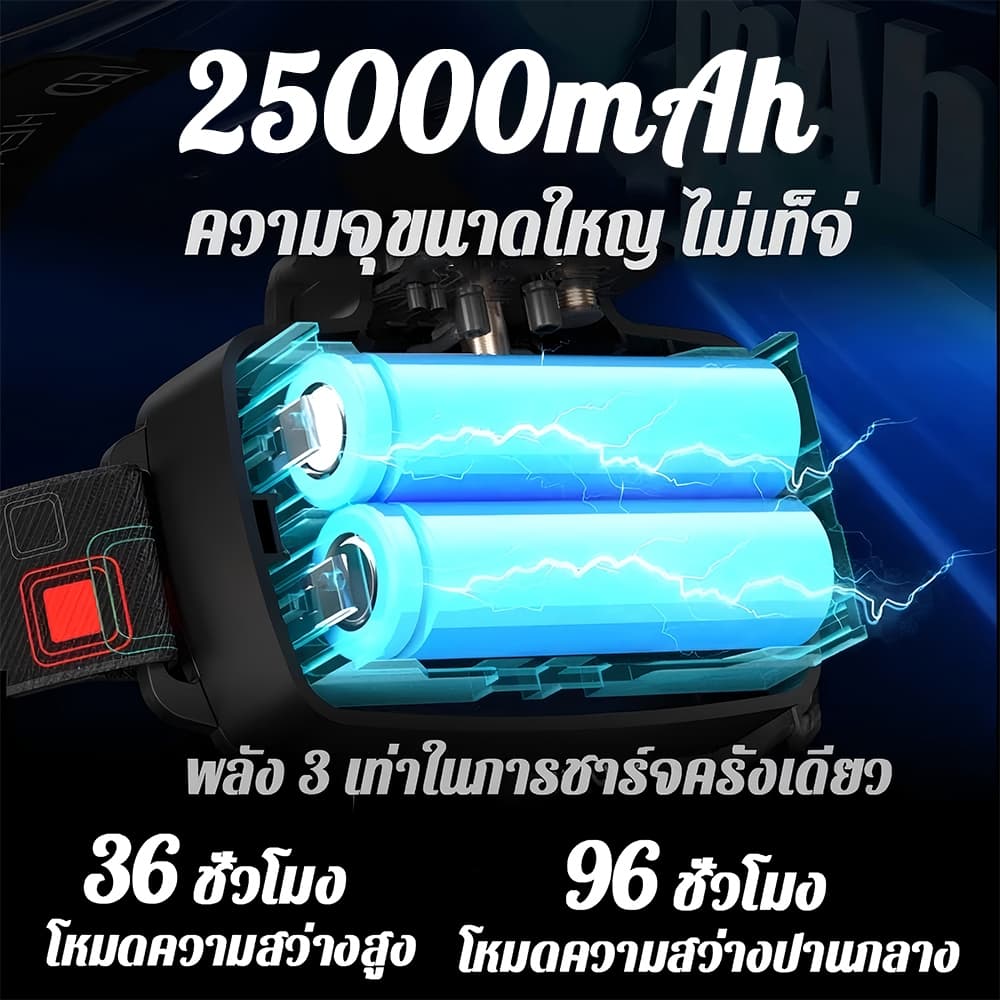 สว่างกว่าไฟรถไฟฉายคาดหัว ไฟฉายคาดหัวLED 50000mAh ปรับแสงได้5สี แสง6 ตกปลากลางคืน ดูแมงป่องตั้งแคมป์ ไฟสายคาดหัว รูปที่ 7