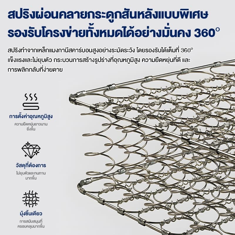 GreaMe ที่นอนสปริงหนา 8 นิ้ว ขนาด 3.5/5/6 ฟุต นุ่มกำลังดี รองรับกระดูกสันหลัง ป้องกันปวดหลัง รูปที่ 4