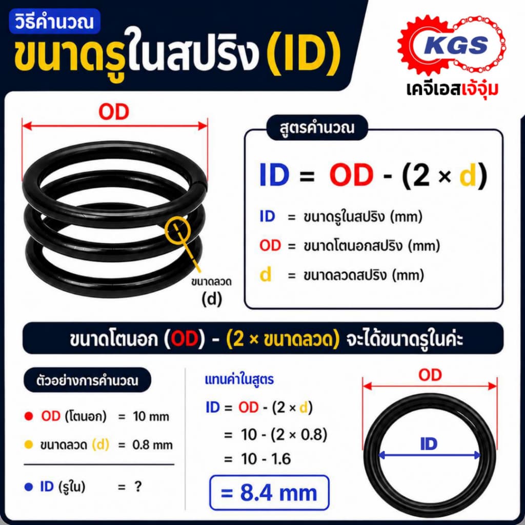 สปริงดัน 0.5 mm สปริงกด ลวดเหล็ก ยาว 300 mm มีหลายขนาด OD สปริงสำเร็จรูป KGS เคจีเอสเจ้จุ๋ม รูปที่ 3