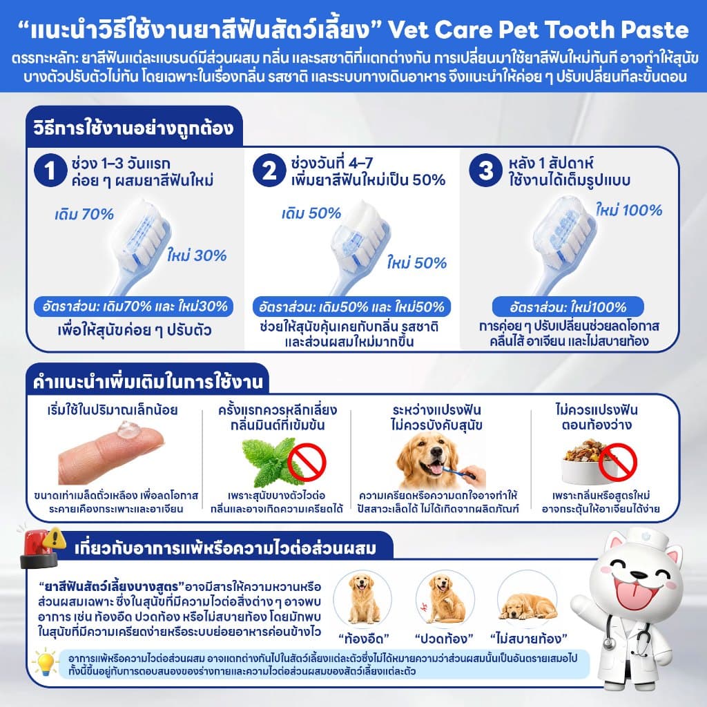 yoyo pet : VET CARE PET TOOTHPASTE | ยาสีฟันสัตว์เลี้ยง กลิ่นไก่ สำหรับสุนัขและแมว สูตรอ่อนโยน ปากสะอาด หอมสดชื่น รูปที่ 9