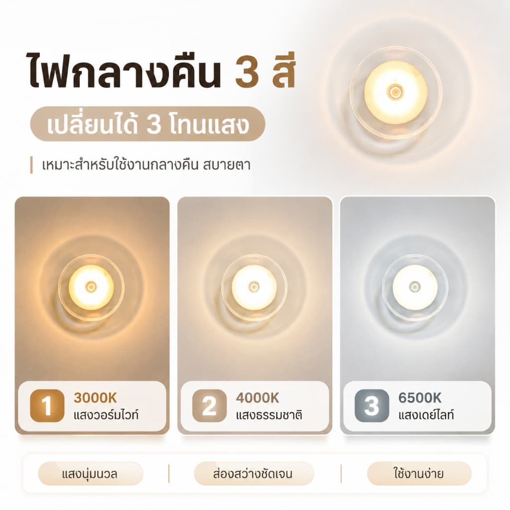 รับประกัน ไฟกลางคืนเซนเซอร์อัจฉริยะ LED ไฟติดผนังเซนเซอร์ ชาร์จUSB สปอตไลท์ เอฟเฟกต์แสงภูเขา 2in1 ไฟสร้างบรรยากาศ รูปที่ 5