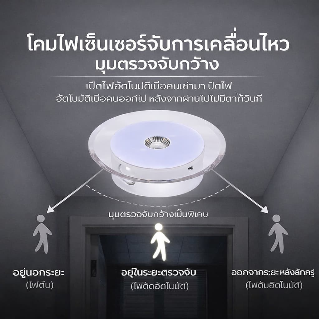 รับประกัน ไฟกลางคืนเซนเซอร์อัจฉริยะ LED ไฟติดผนังเซนเซอร์ ชาร์จUSB สปอตไลท์ เอฟเฟกต์แสงภูเขา 2in1 ไฟสร้างบรรยากาศ รูปที่ 4