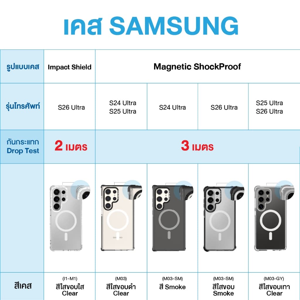 HI-SHIELD Magnetic Shockproof Case รุ่น Polkadot S204 - เคสแม่เหล็กกันกระแทก รูปที่ 2