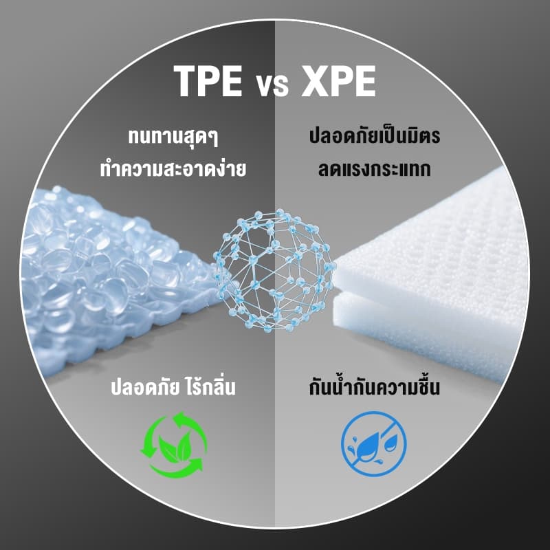 พรมปูพื้นรถยนต์ GEELY EX2 2025-ปัจจุบ TPE/XPE 3D ทนต่อการสึกหรอ เป็นมิตรกับสิ่งแวดล้อมไม่มีกลิ่นและทําความสะอาด การทำให้ รูปที่ 2