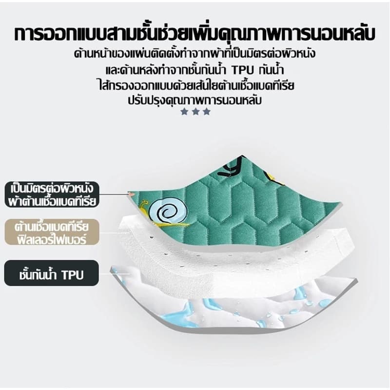 ผ้าปูที่นอนกันน้ำ พร้อมป้องกันไรฝุ่น คุณภาพพรีเมียม กันน้ำได้ 100%TPU ขนาด5ฟุต/6ฟุต รูปที่ 3