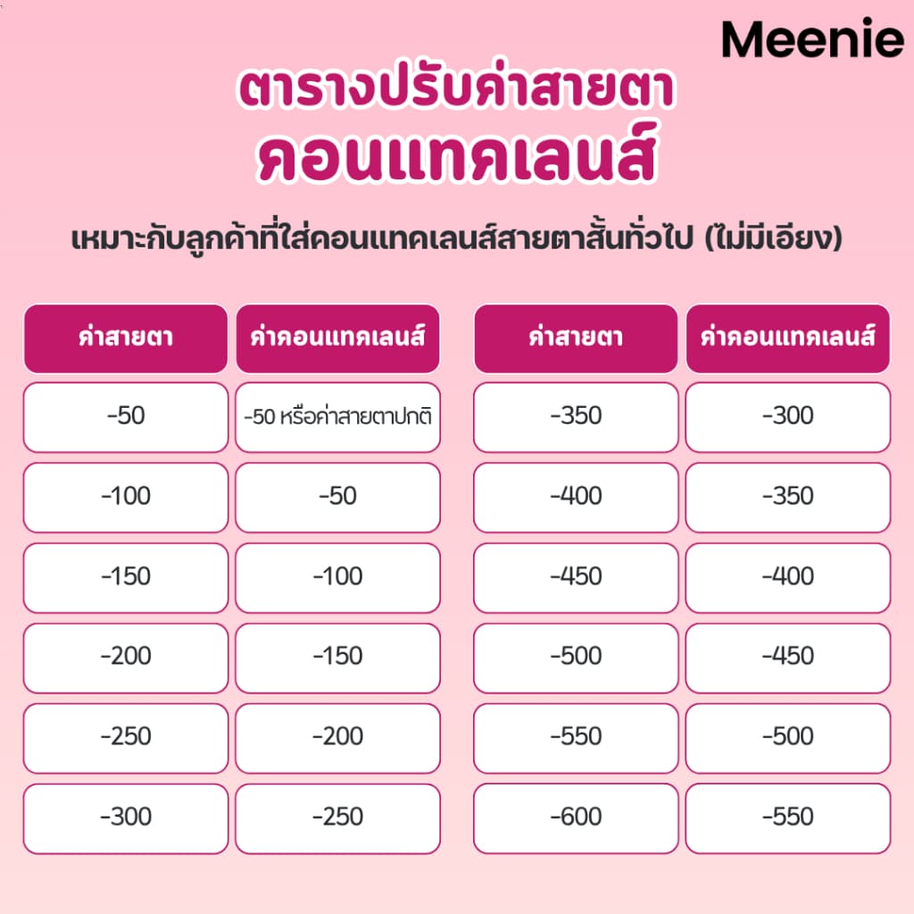 Meenie รุ่น White Glowyคอนแทคเลนส์สายเกา ลุคใสวิ้ง ตาโตชัด มีออร่าPink Natural คอนแทคเลนส์สายเกา ลุคหวานใส ตาโตธรรมชาติ รูปที่ 5