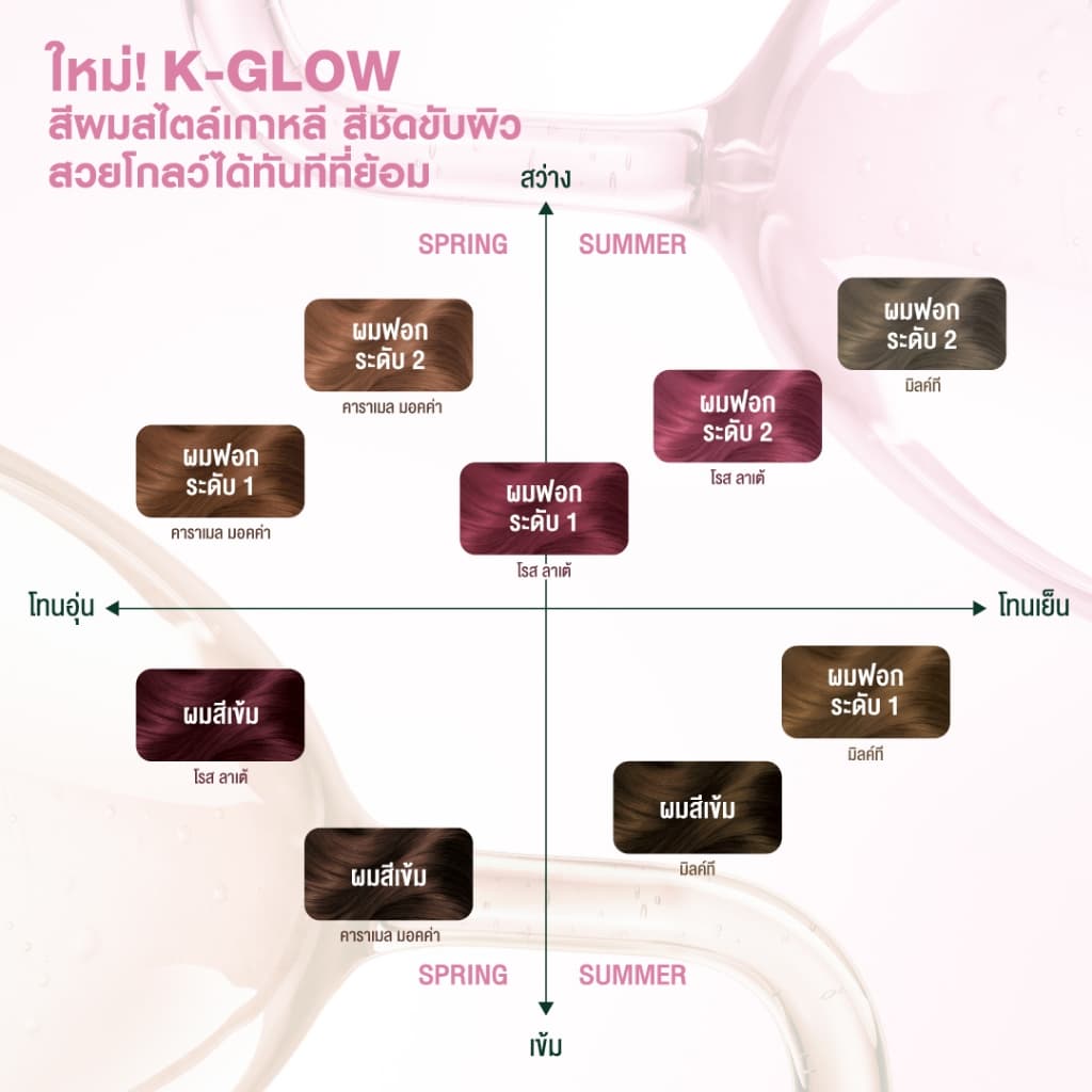 การ์นิเย่ คัลเลอร์ แนทเชอรัลส์ x6 | Garnier Color Naturals x6 (สีผม,ย้อมผม,Garnier Hair รูปที่ 5