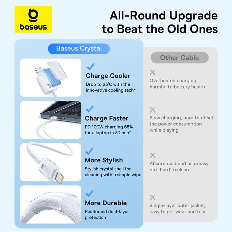 Baseus สายชาร์จเร็ว รุ่น Crystal Fast Charging Data Cable C-C, C-iP, USB-C, USB-iP รูปที่ 5