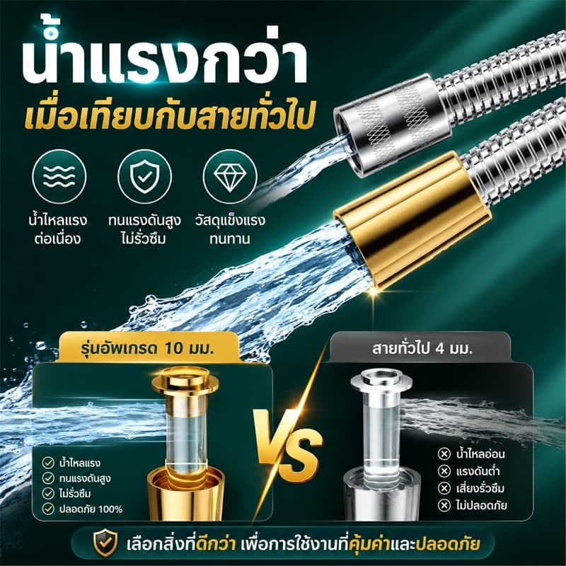 สายฝักบัว อาบนํ้า 1.5/2M สายฝักบัว ชุบโครเมี่ยม อย่างดี ดับเบิ้ลล๊อค สายน้ำดี ถึกทน ยืดหยุ่น ป้องกันการพันกัน รูปที่ 3