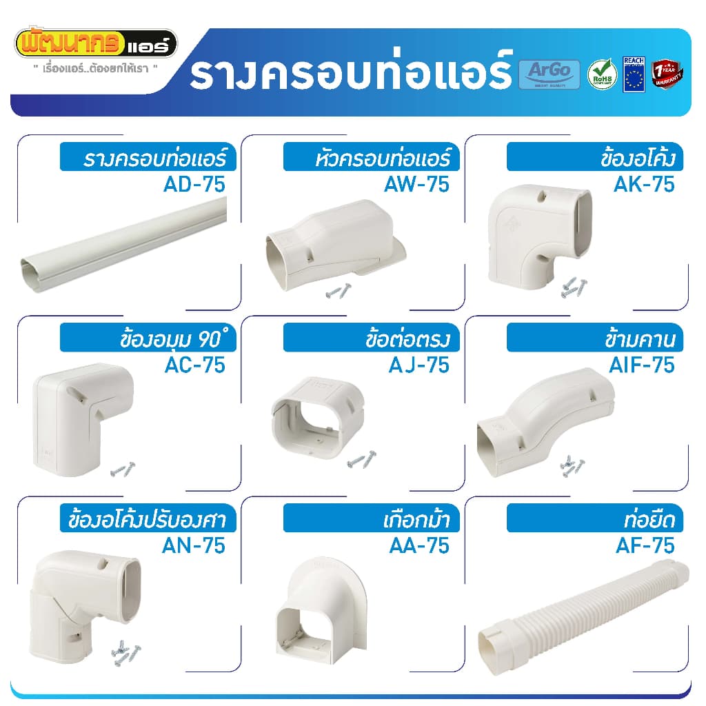 รางครอบท่อแอร์ / อุปกรณ์ประกอบ # รูปที่ 1
