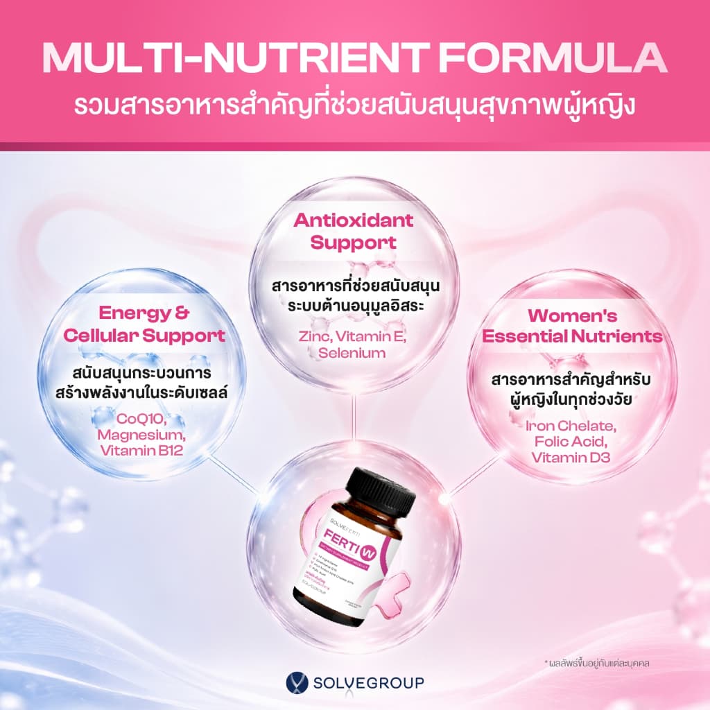 ASTAXANTHIN 6mg plus CoQ10 + Quercetin และ Ferti W ลดริ้วรอย ทุบแดด เทิร์นผิวเด็ก คงความสาว รูปที่ 9
