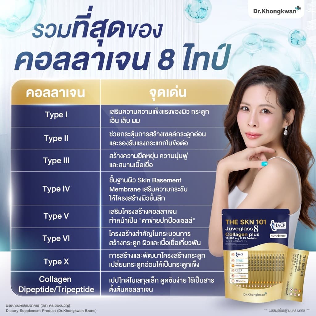 Juveglass8 Collagen Plus คอลลาเจน 8 ไทป์ 10,000 mg บำรุงผิว Dr.Khongkwam หมอของขวัญ รูปที่ 5